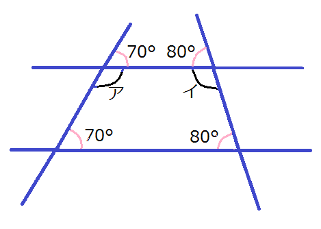 台形求角（２）