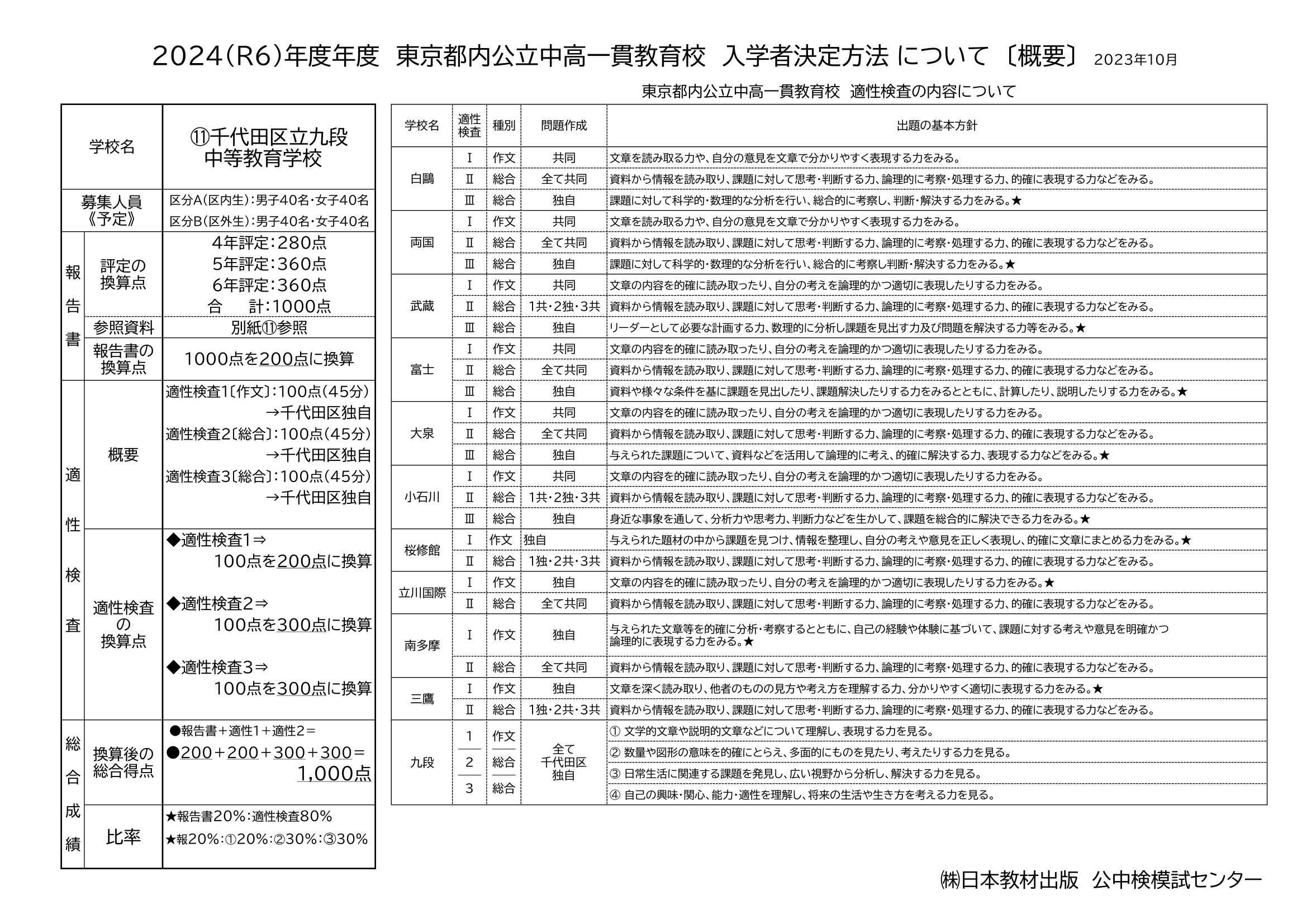 2024R6東京公立中高一貫校入学者決定方法概要-3